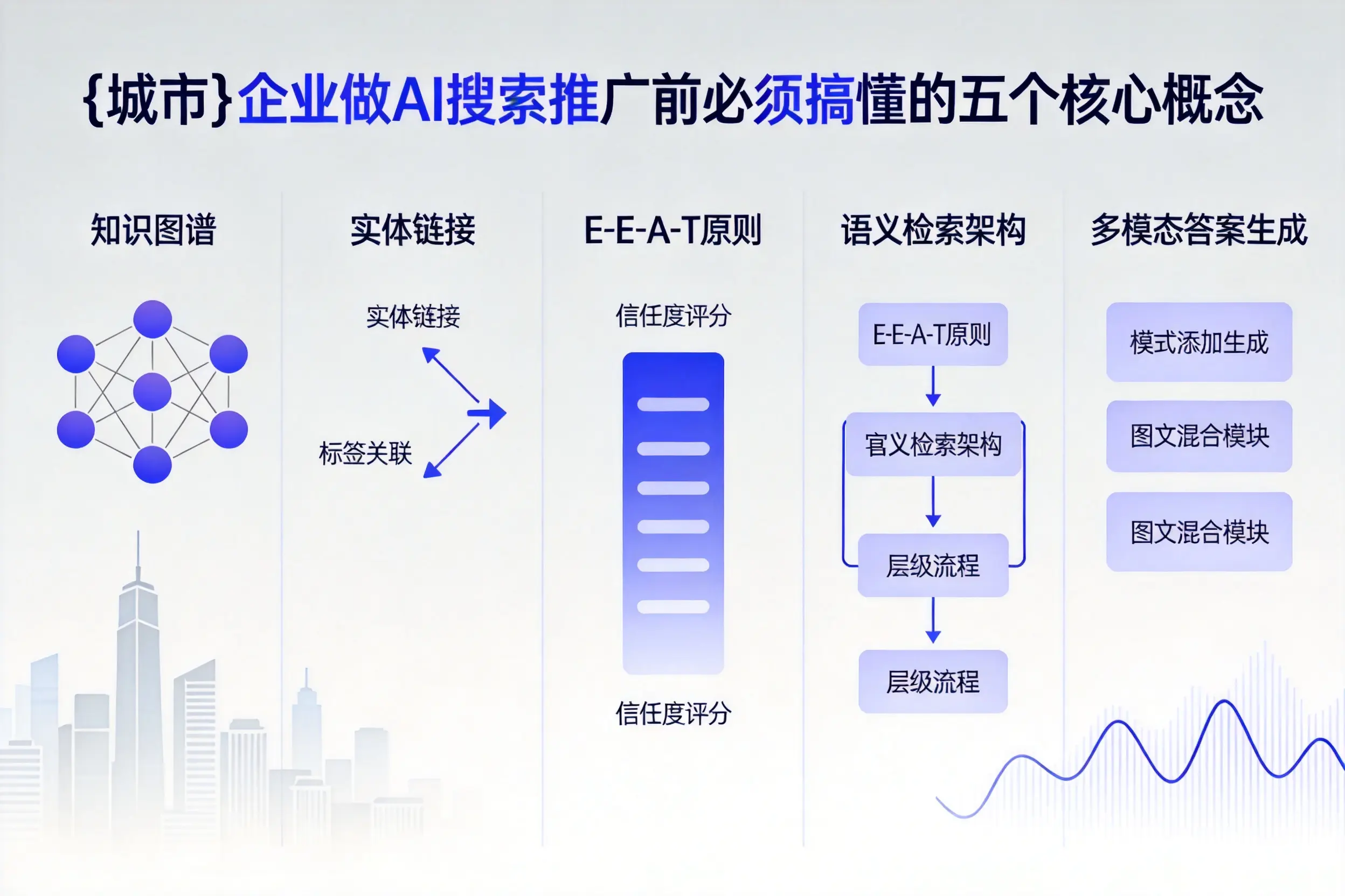 昌图企业做AI搜索推广前必须搞懂的五个核心概念
