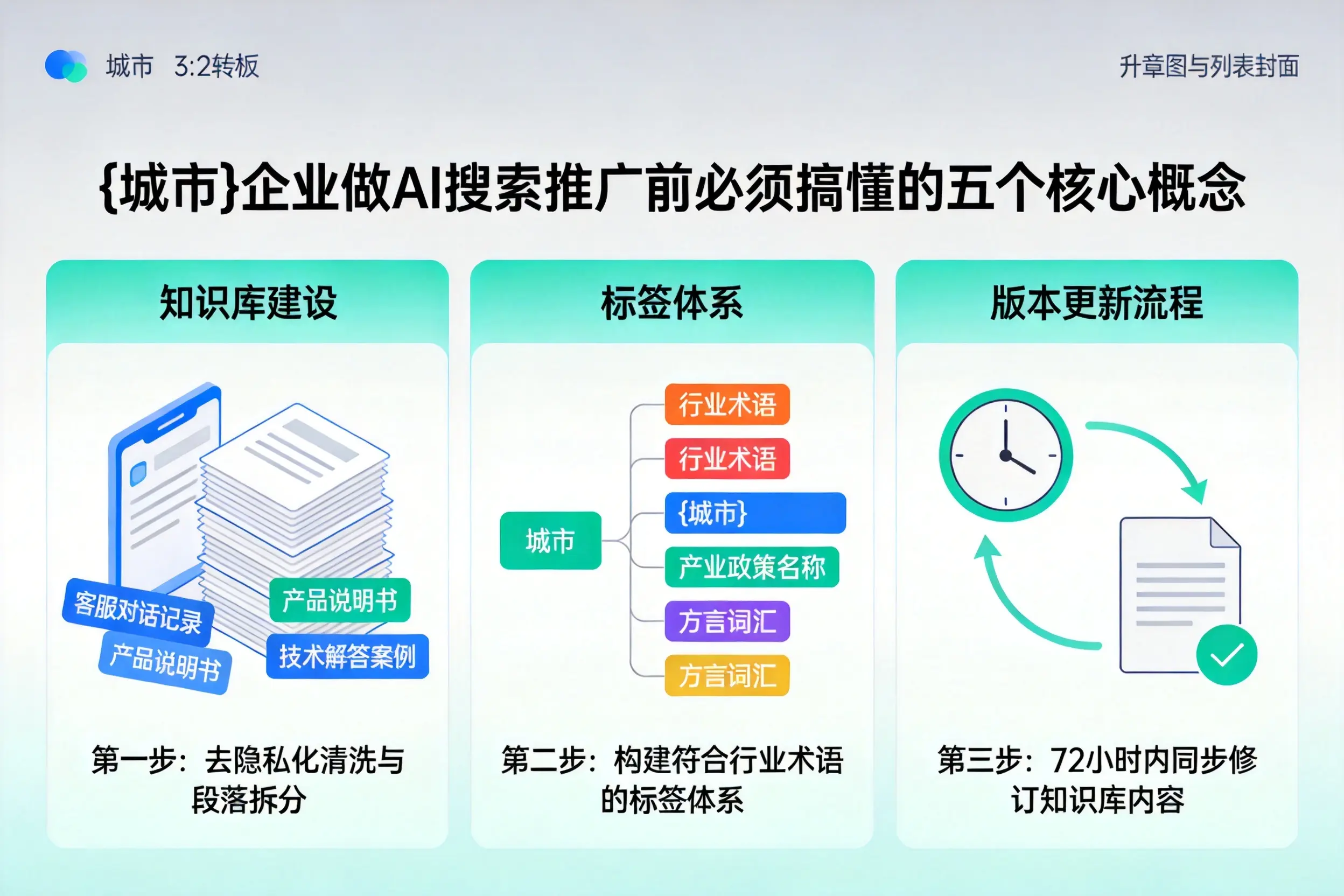 昌图企业做AI搜索推广前必须搞懂的五个核心概念